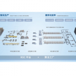 Intelligent Manufacturing for Energy Conservation